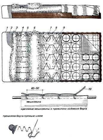 Обивка мягкого элемента на цилиндрических пружинах